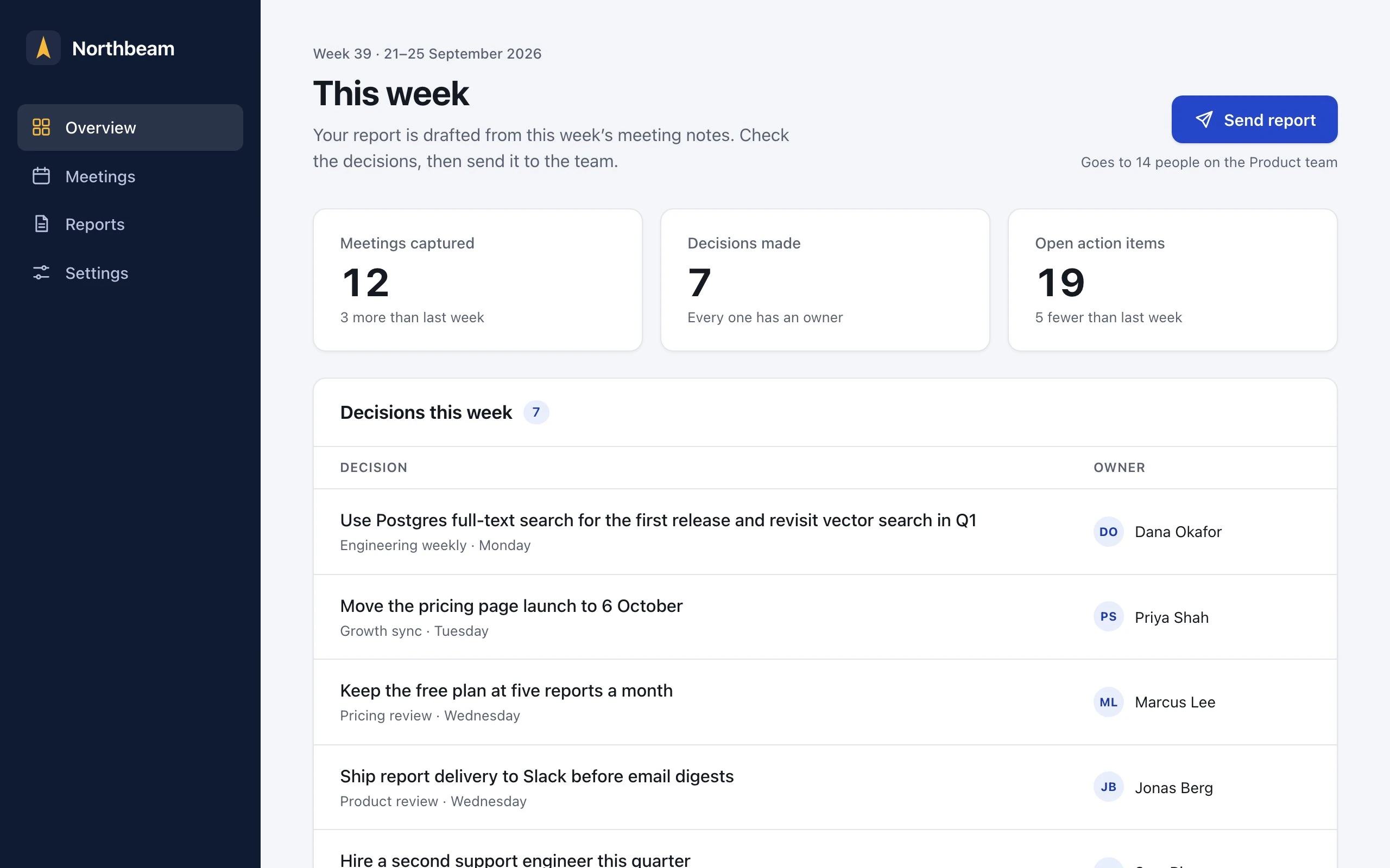 The dashboard the agent made on its own: a navy sidebar with a yellow mark, a bold title, a blue Send report button, three white cards of numbers, and a table of the week's decisions with round initials for each owner.