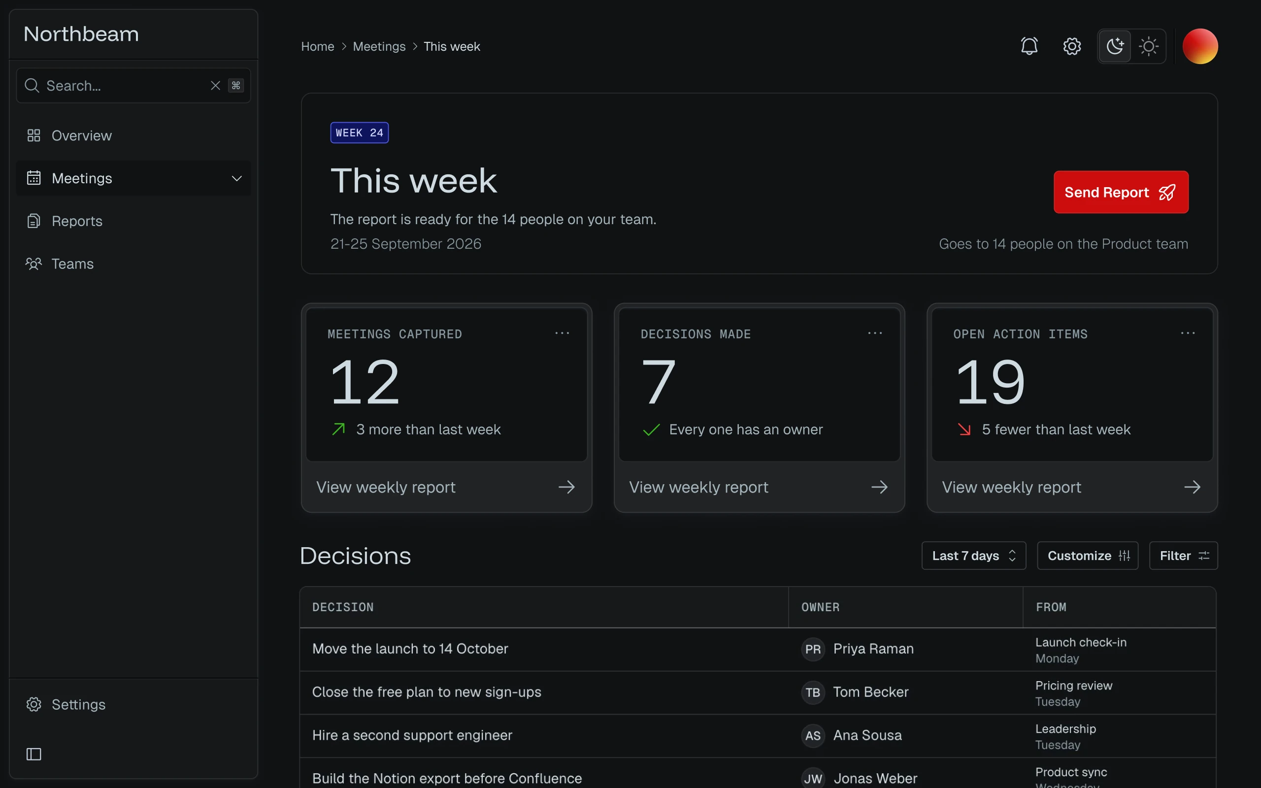 The dashboard the agent made with the system, on a dark page: the design system's sidebar, a This week card with one red Send Report button, three large numbers (12 meetings, 7 decisions, 19 open items) each with a link to the weekly report, and the week's decisions in the design system's table, with each owner and the meeting it came from.